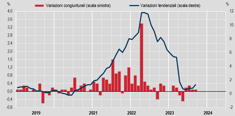 economia di guerra 01