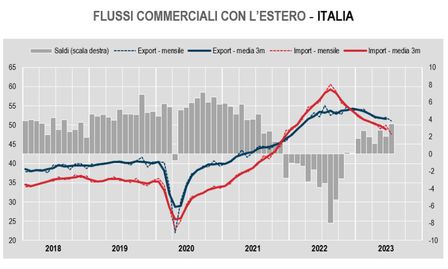 economia di guerra